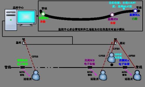 睢宁县巡更系统八号