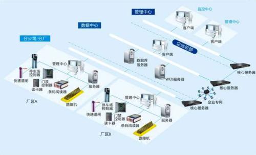 睢宁县食堂收费管理系统七号