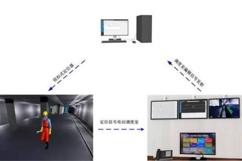 睢宁县人员定位系统三号