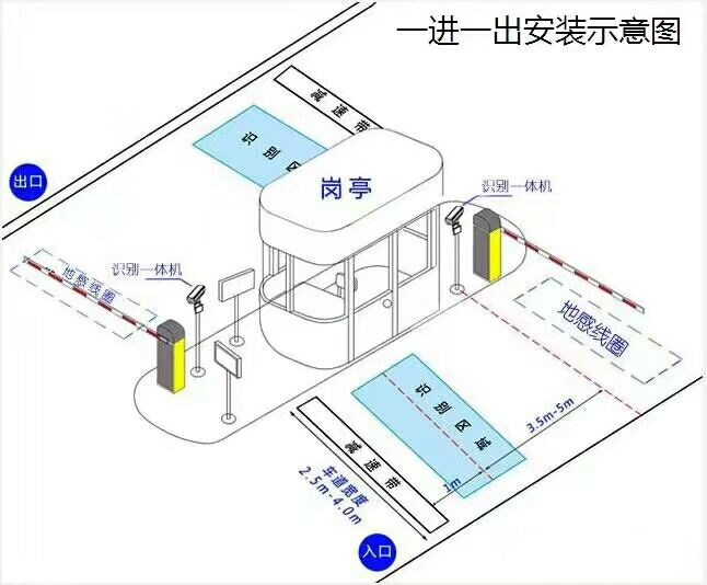 睢宁县标准车牌识别系统安装图