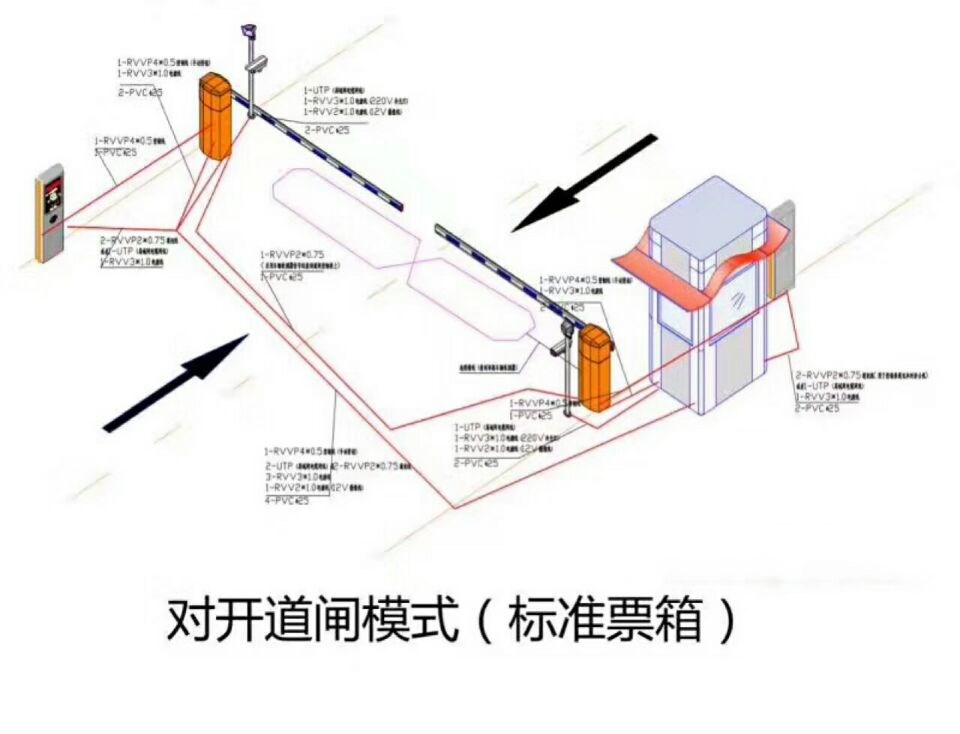 睢宁县对开道闸单通道收费系统