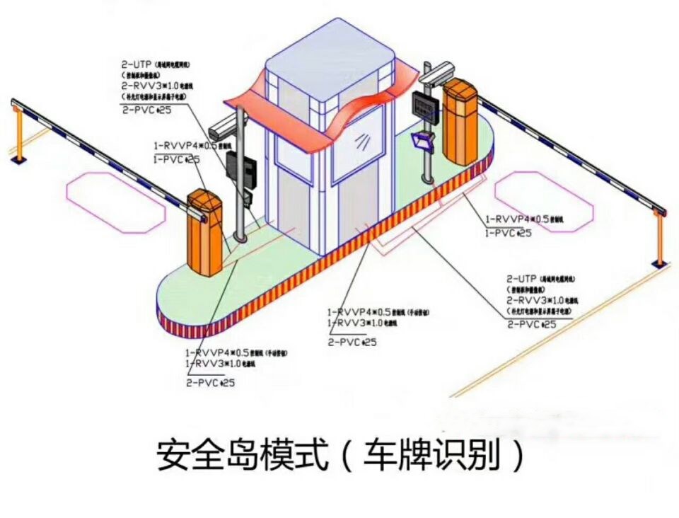 睢宁县双通道带岗亭车牌识别