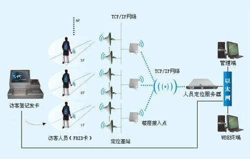 睢宁县人员定位系统一号