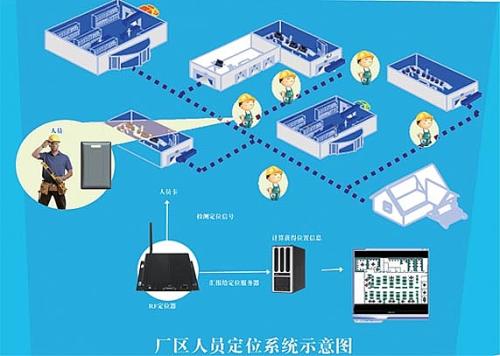 睢宁县人员定位系统四号