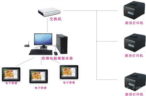 睢宁县收银系统六号