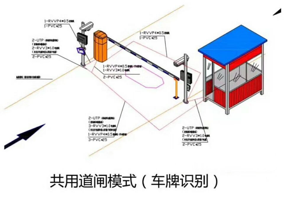 睢宁县单通道车牌识别系统施工